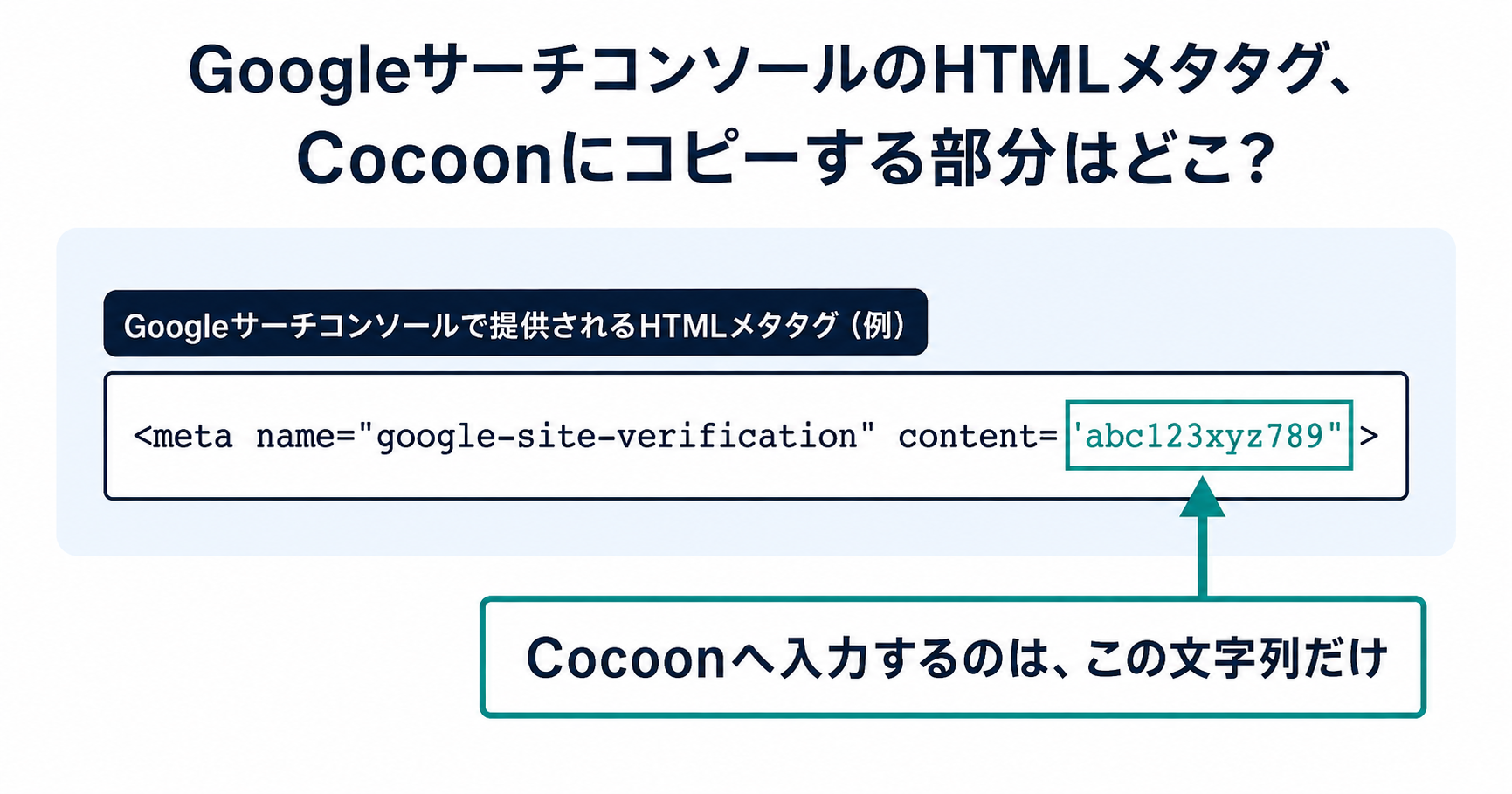 HTMLメタタグからCocoonへコピーするID部分