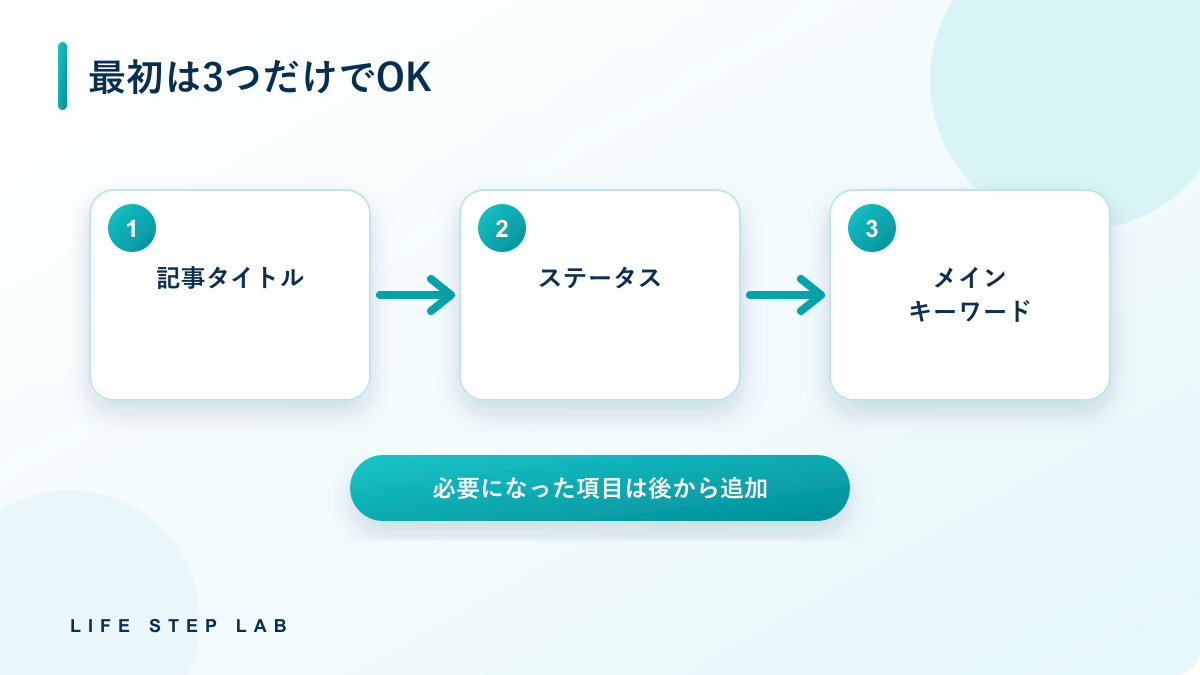 Notionの記事管理で最初に用意する記事タイトル・ステータス・メインキーワードの3項目