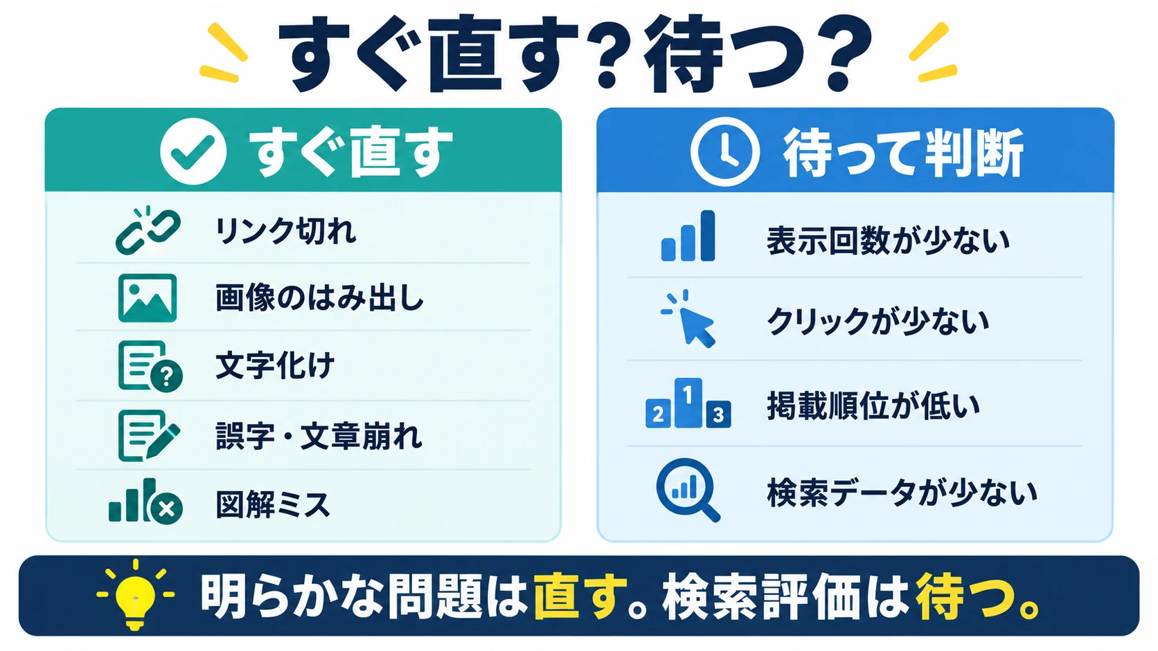公開後すぐ直す問題と待って判断する検索データの比較