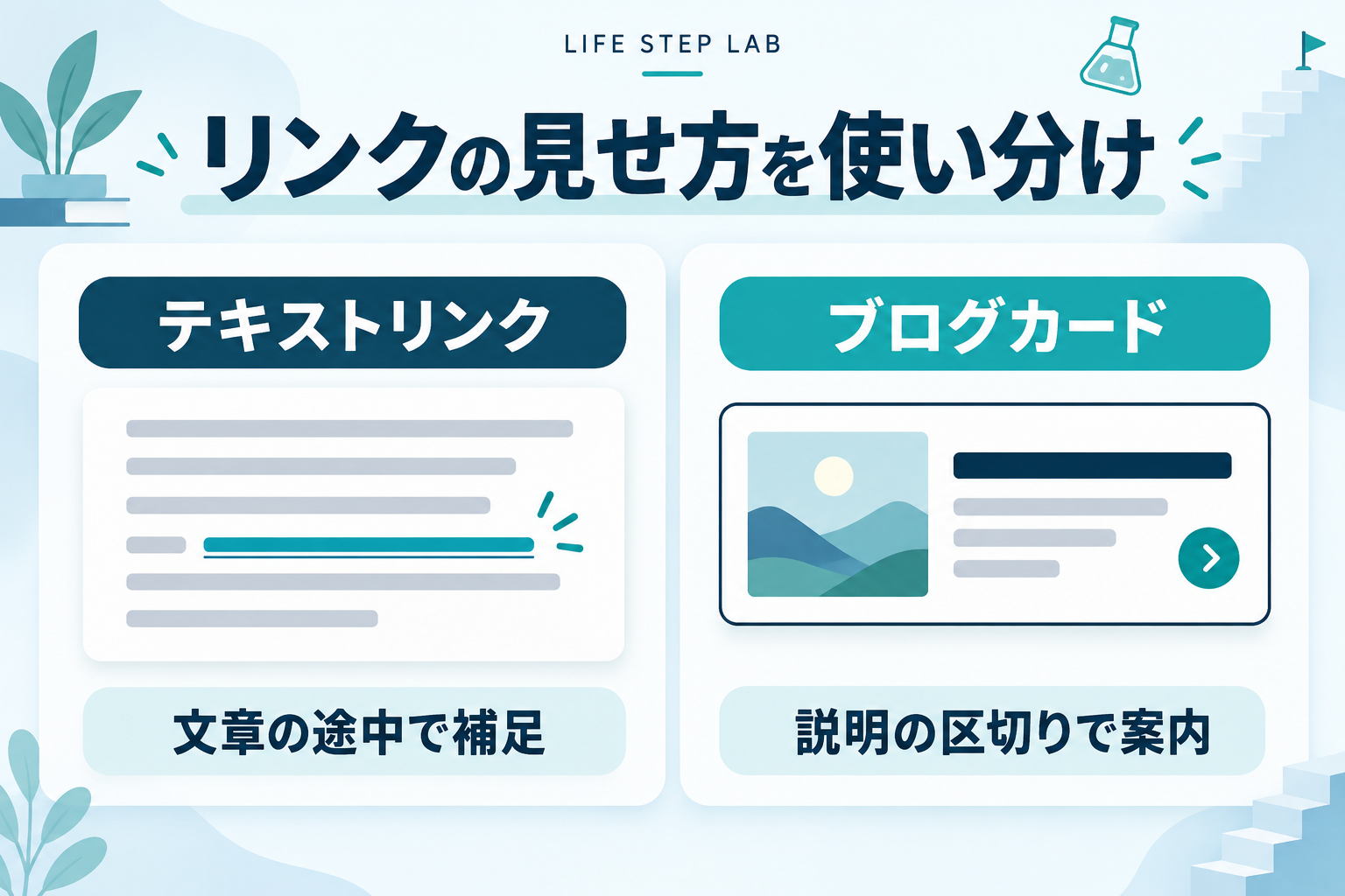 文章の途中の補足にはテキストリンク、説明の区切りの案内にはブログカードを使う比較図