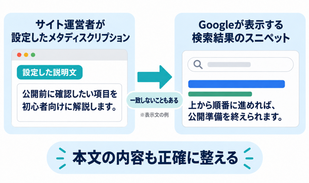 設定したメタディスクリプションとGoogle検索結果のスニペットが異なる例