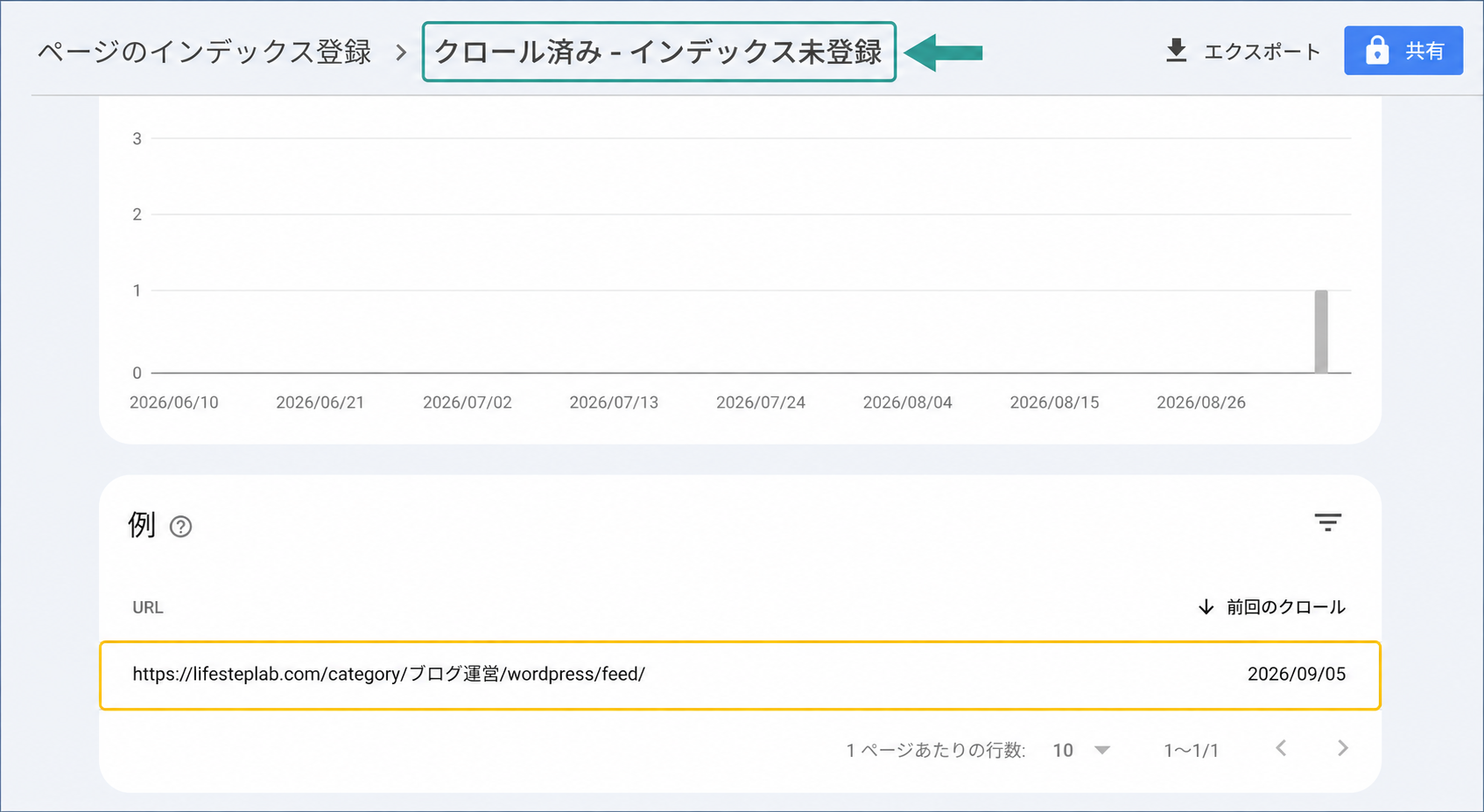 Search Consoleでカテゴリーのfeedが「クロール済み-インデックス未登録」と表示され、対象URLが示された画面
