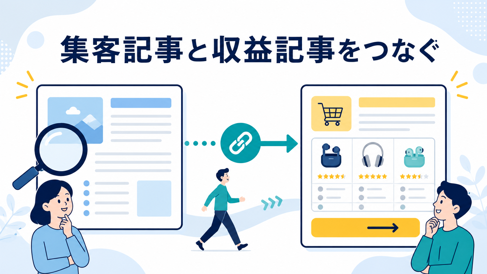 集客記事から収益記事へ読者を案内する流れ