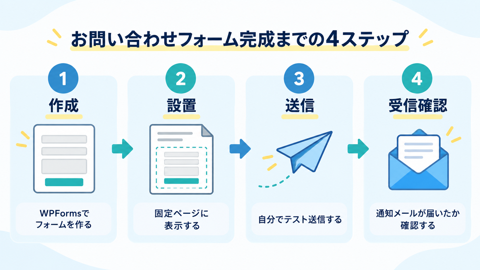 WPFormsでお問い合わせフォームを作成して通知確認する4ステップ